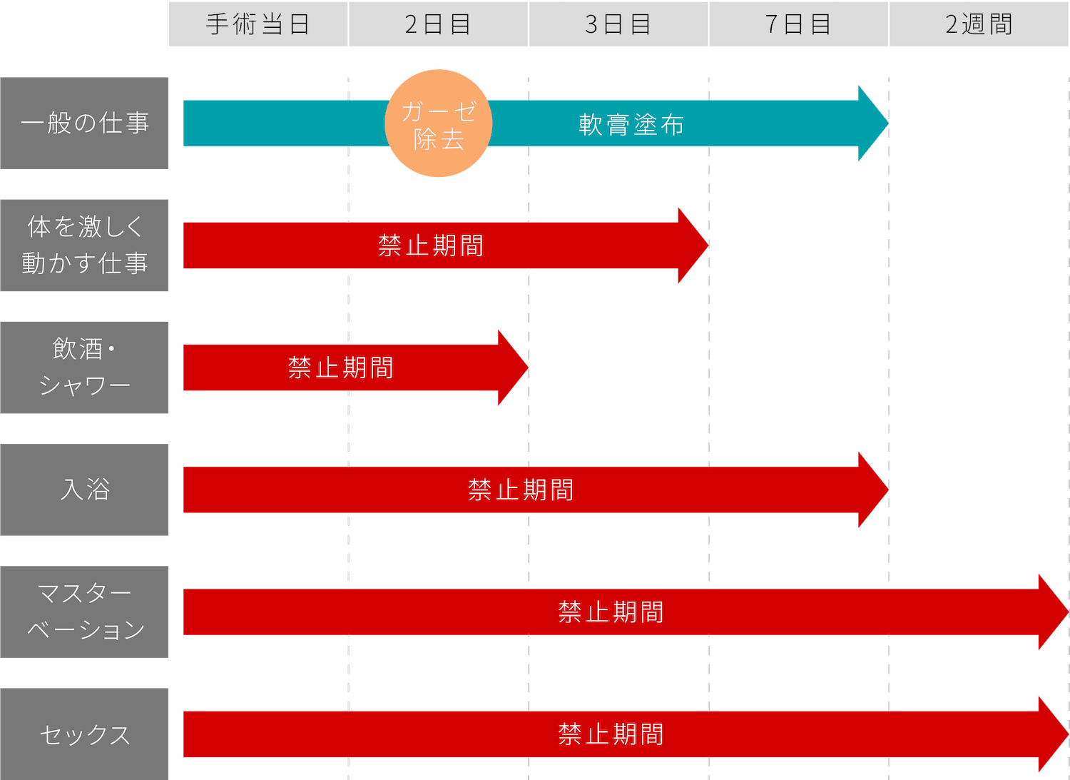 医師が泌尿器科の専門医である事