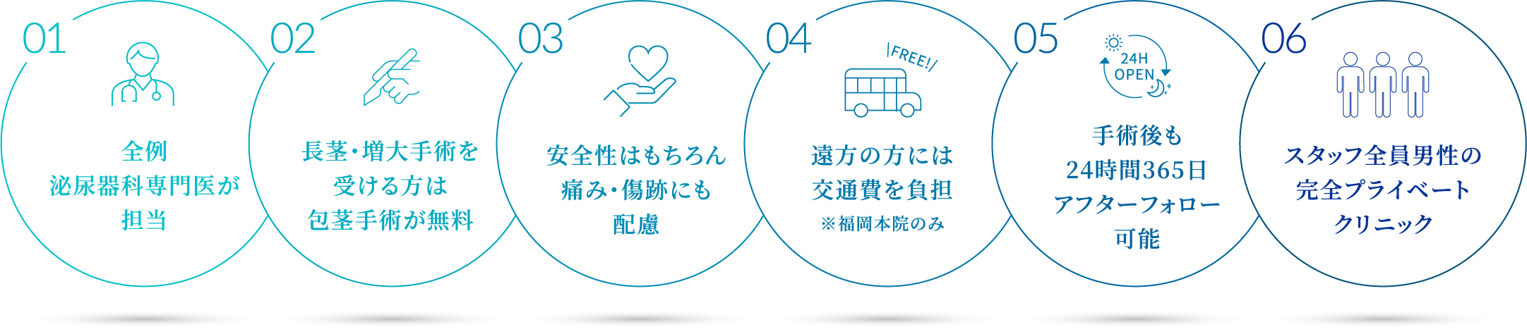 6つの特徴について