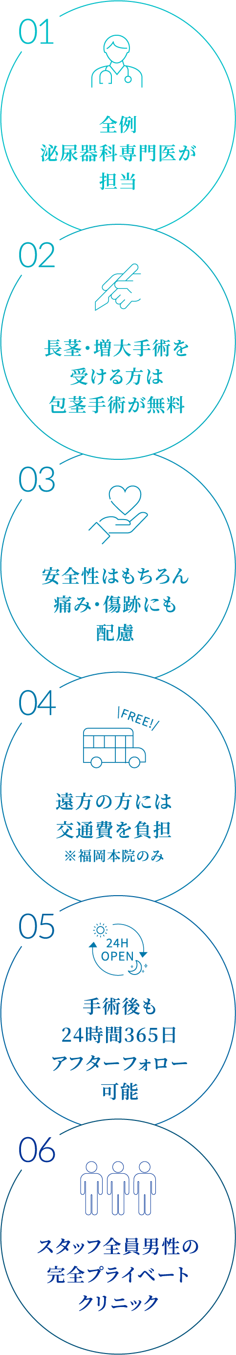 6つの特徴について