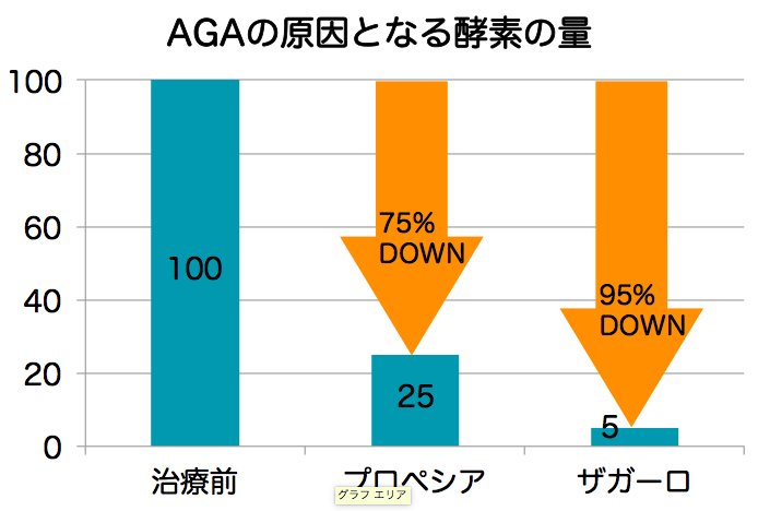 ザガーロの優位性説明図