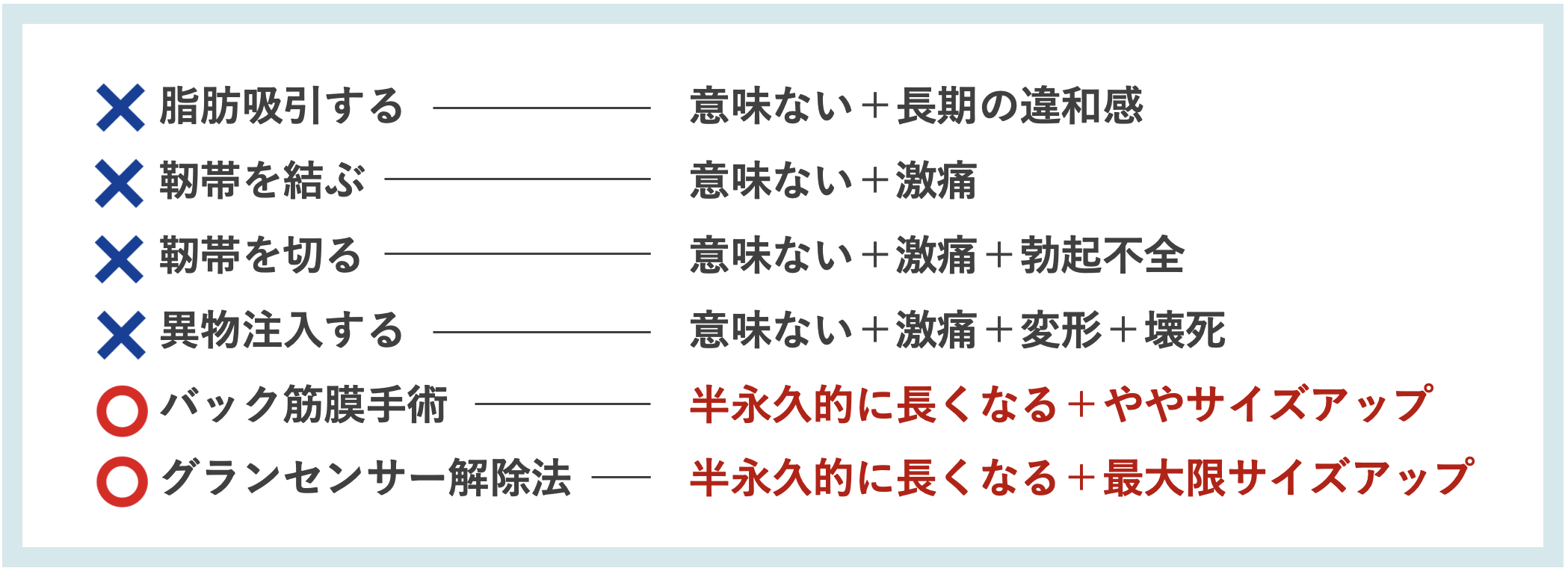 長茎手術の方法と特徴のまとめ