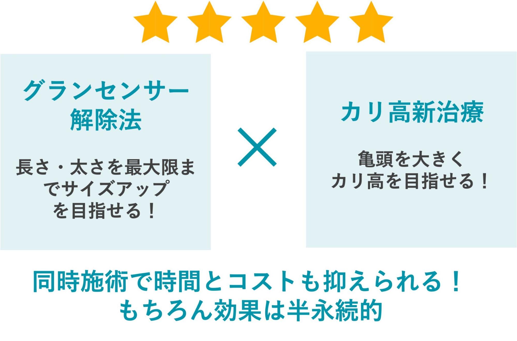 グランセンサー解除法とカリ高新治療のメリット