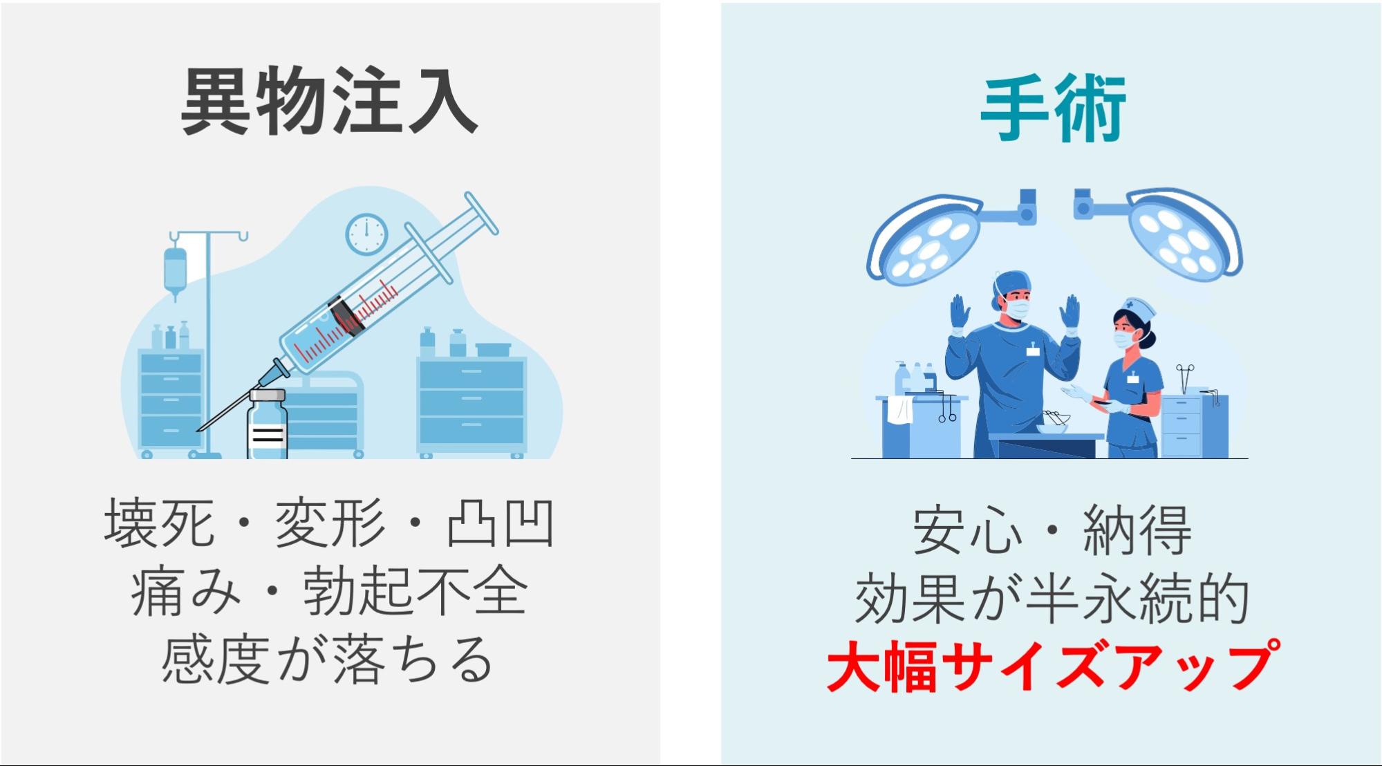 異物注入と増大手術による効果の違い