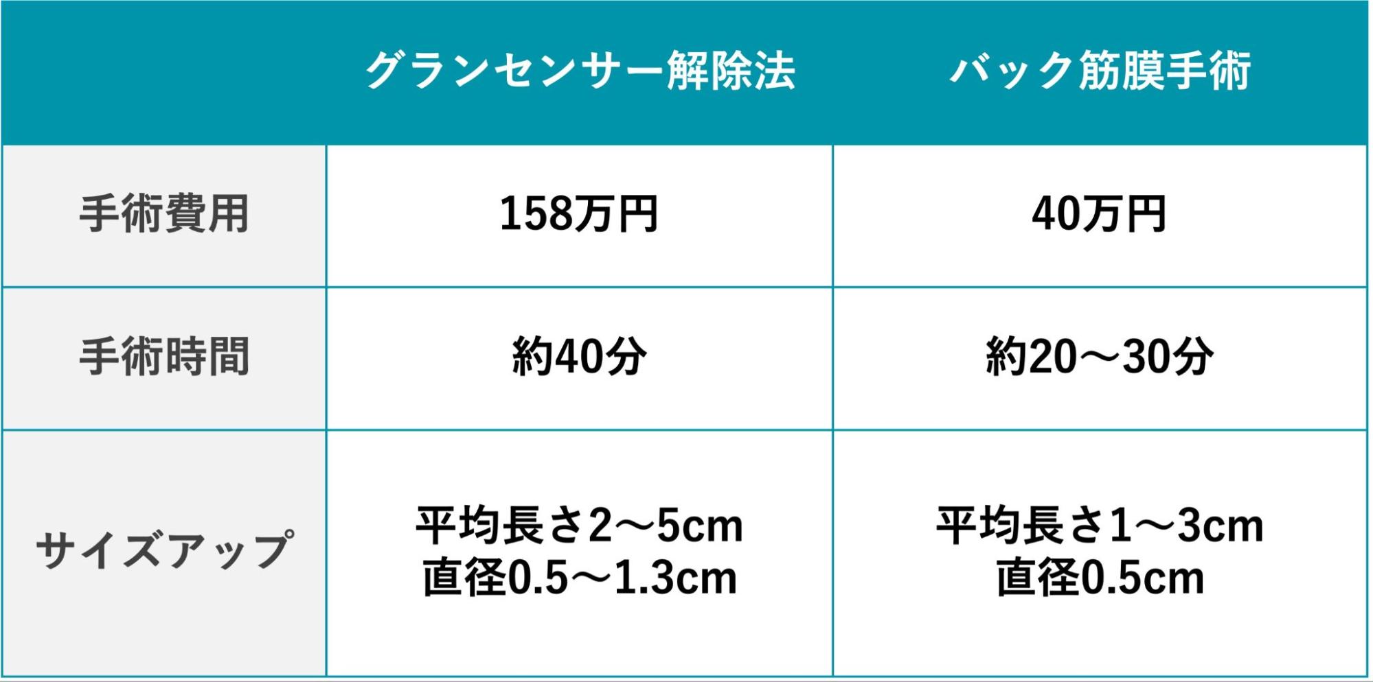 「グランセンサー解除法」と「バック筋膜」の概要表