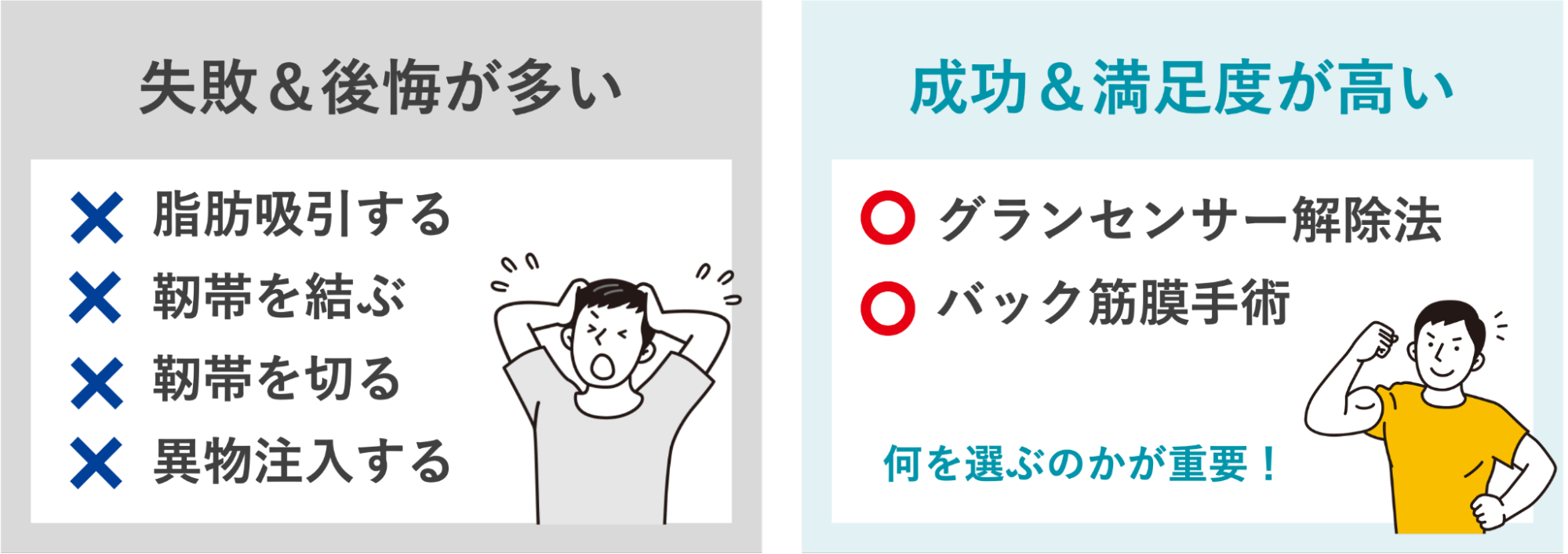 後悔が多い長茎手術と満足度が高い長茎手術