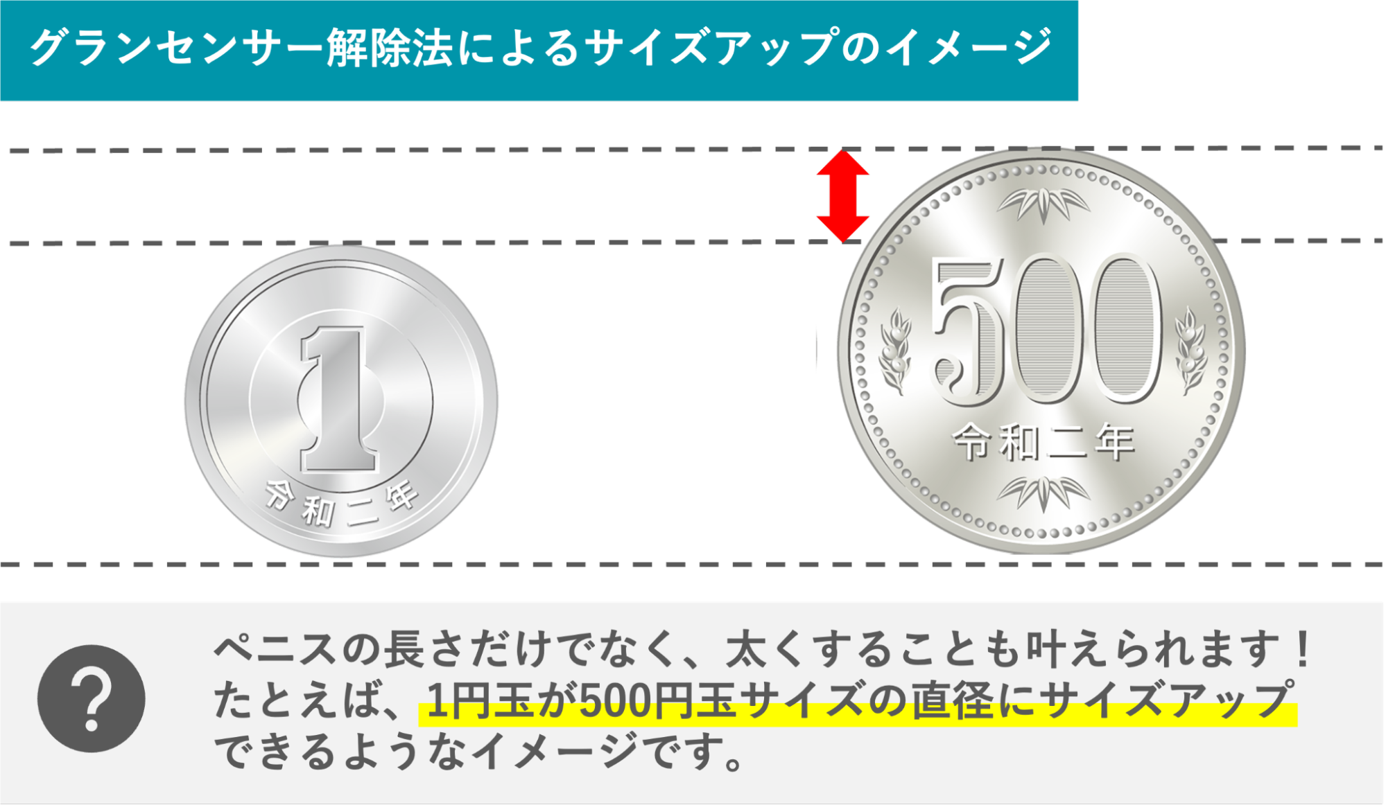 グランセンサー解除法によるサイズアップのイメージ