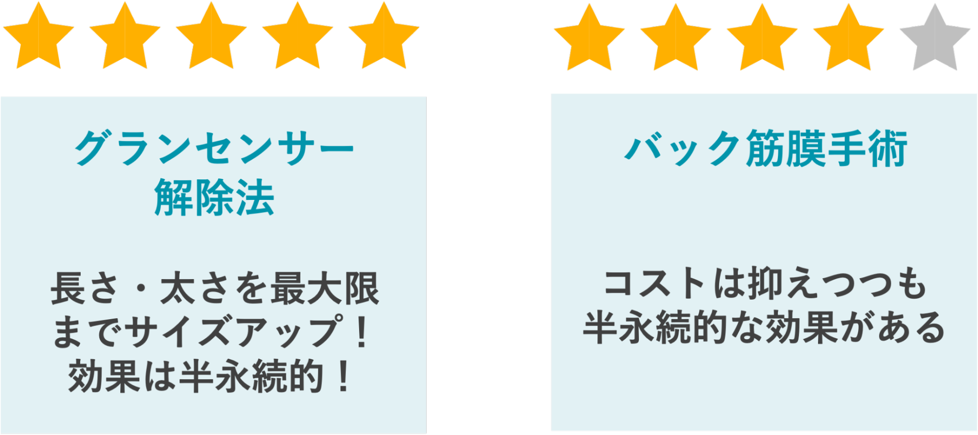 グランセンサー解除法とバック筋膜手術のメリット
