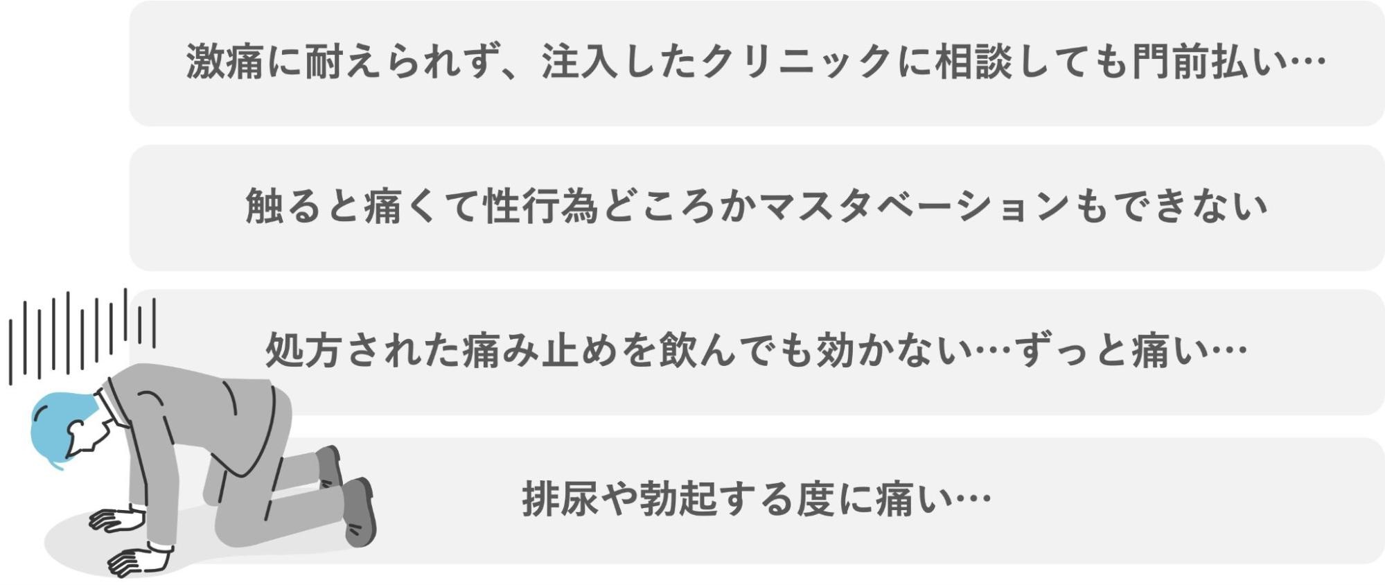 ペニスにヒアルロン酸を注入したことで発生した悪影響の例