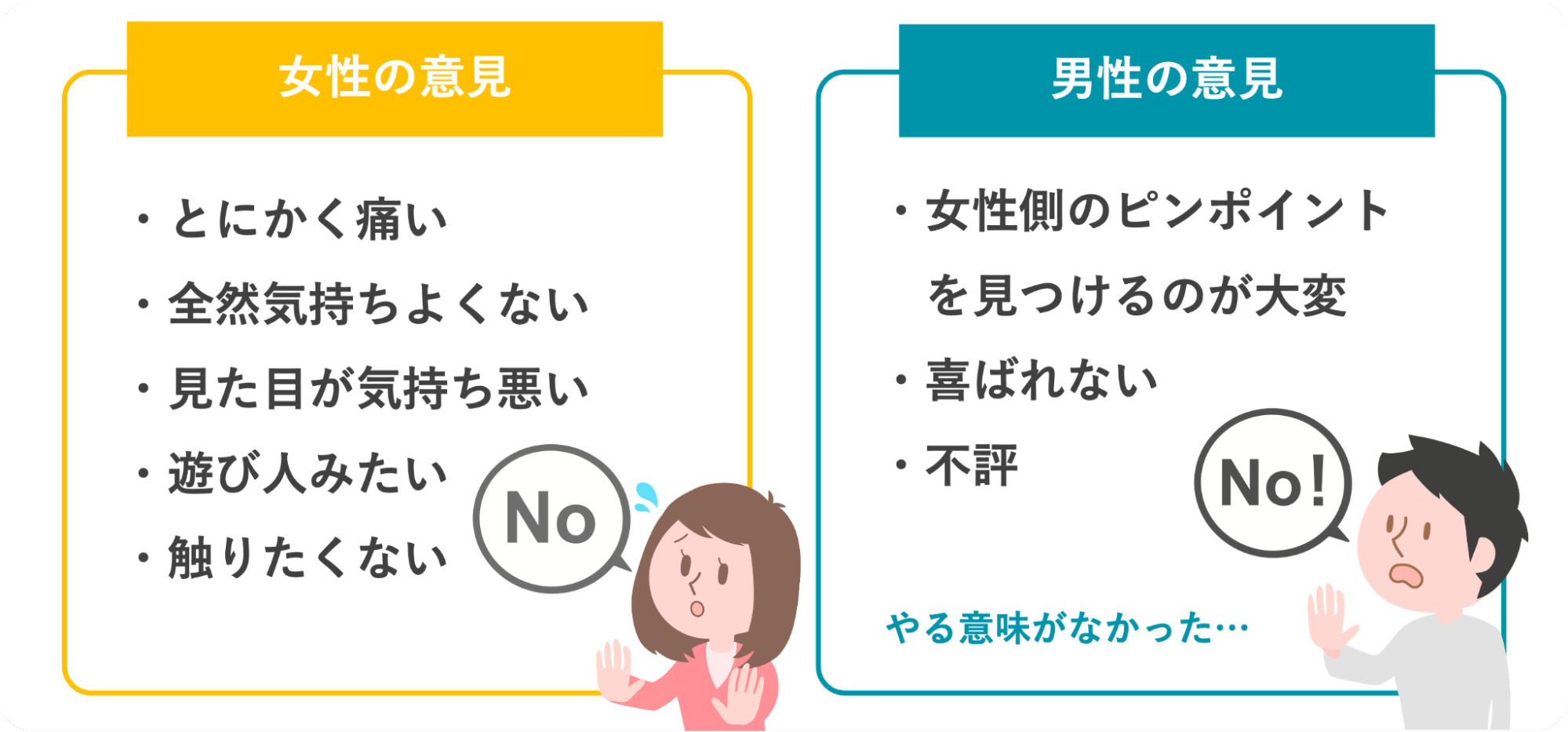 ペニスにシリコンボールを入れることに対する男女の意見