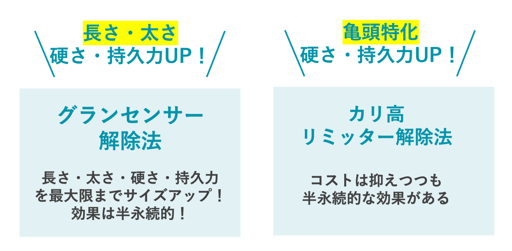 グランセンサー解除法とカリ高リミッター解除法のメリット