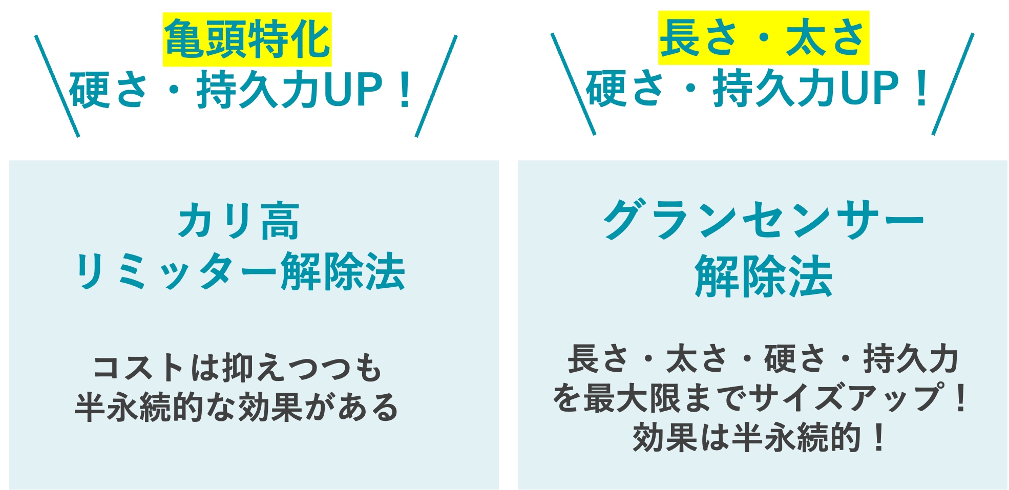 カリ高リミッター解除法とグランセンサー解除法のメリット