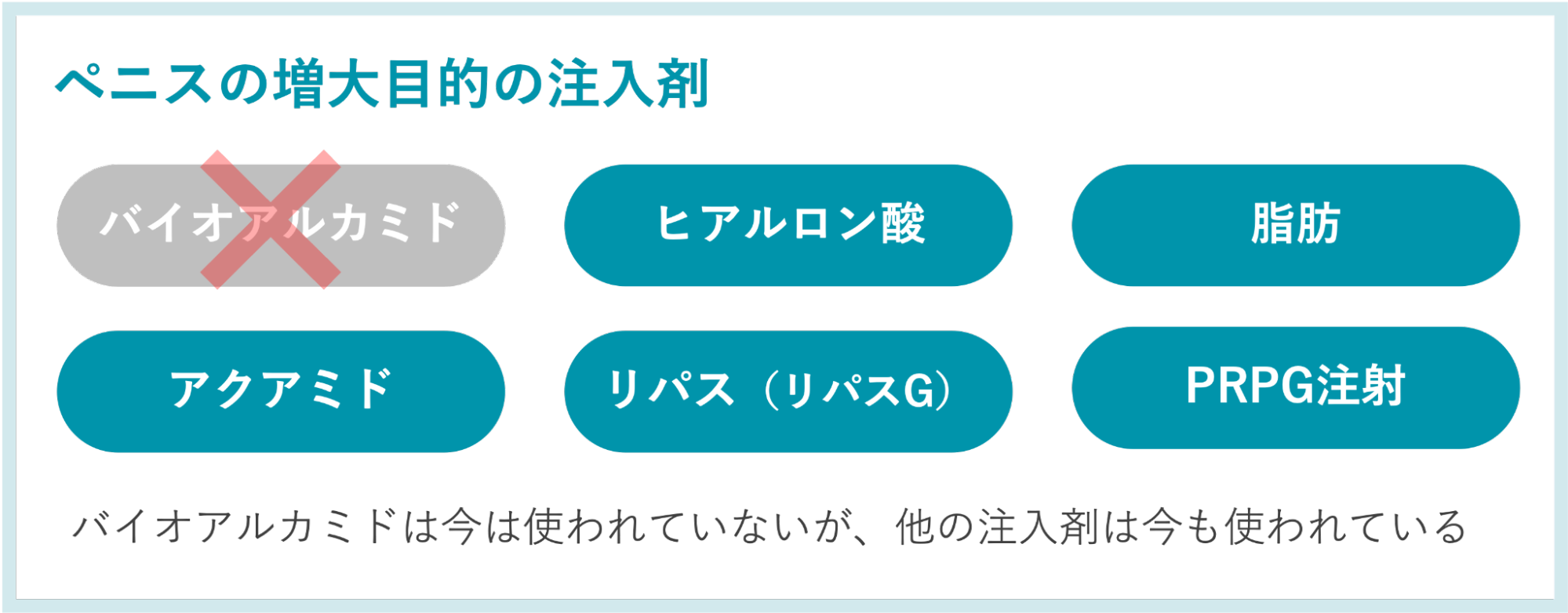ペニスの増大目的の注入剤
