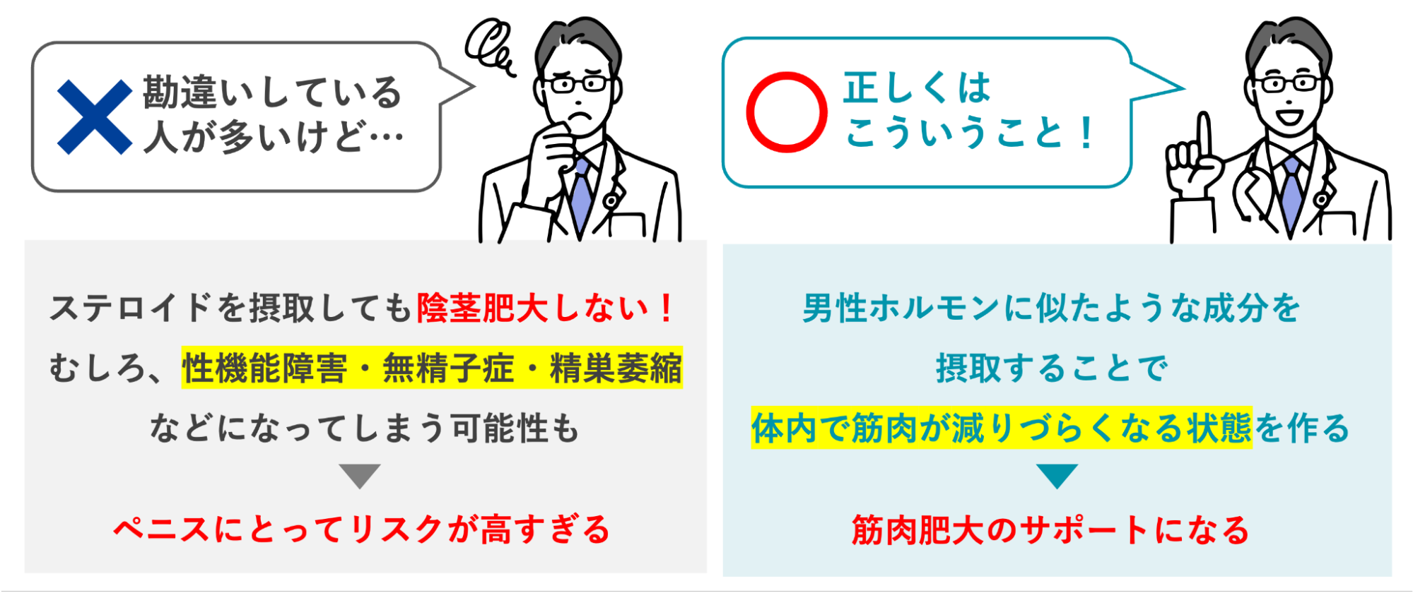 ステロイドに関する誤った知識と正しい知識