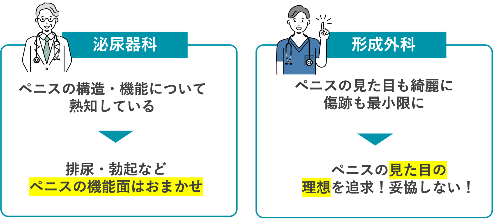 泌尿器科と形成外科が目指す治療法