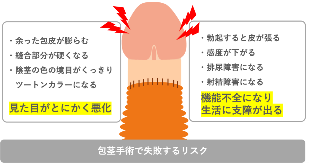 包茎手術の失敗による見た目と機能障害の例