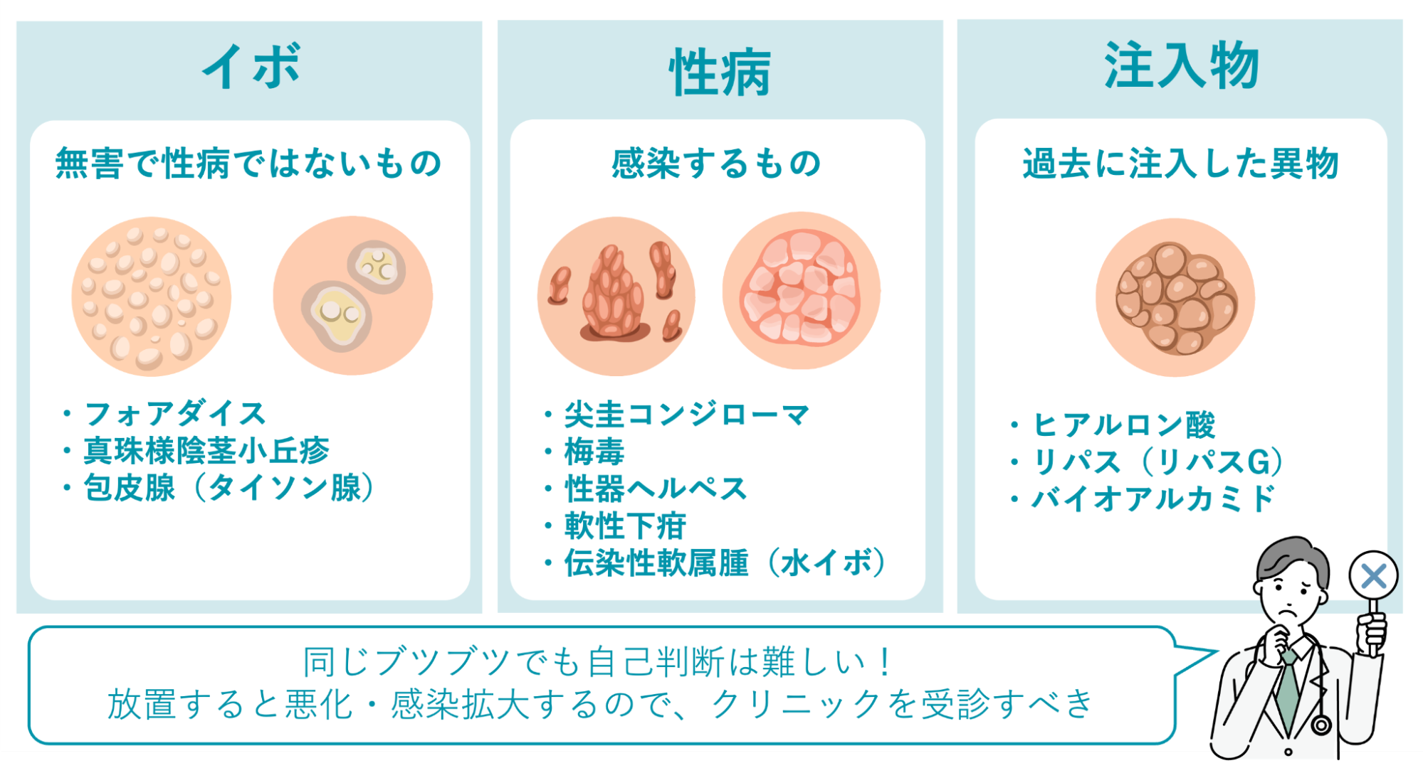 ブツブツができるイボ、性病、注入物の例