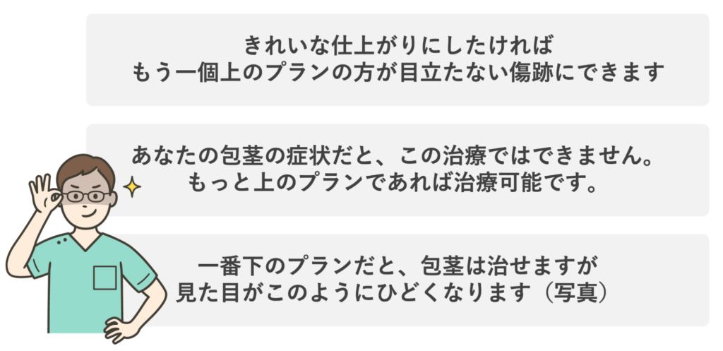 高額なプランへ変更させるために不安を煽る言葉の例