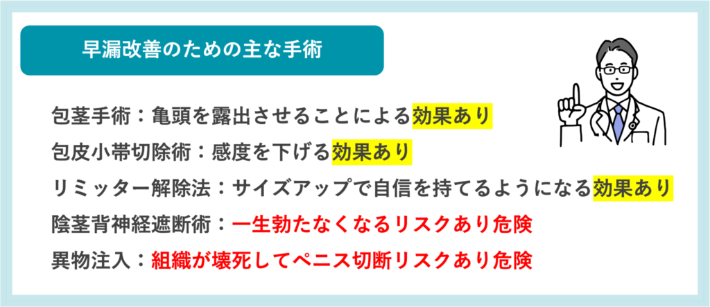 早漏改善のための主な手術の一覧
